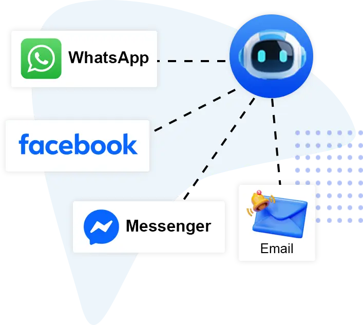 Seamless Multi-Platform Integration Seamless Multi-Platform Integration